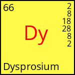 atome Dysprosium
